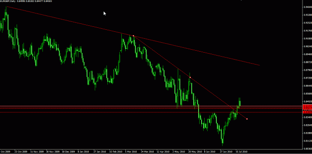 Click to Enlarge

Name: EURGBP daily.gif
Size: 20 KB