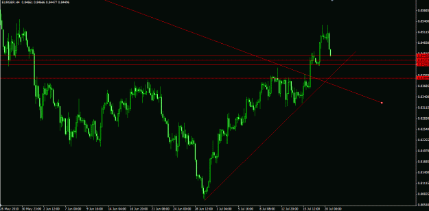 Click to Enlarge

Name: EURGBP H4.gif
Size: 21 KB