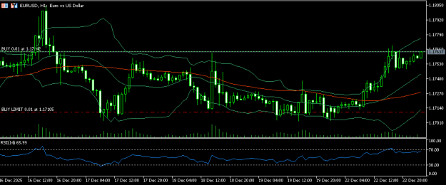 Click to Enlarge

Name: EURUSD 23 12 2025 H1.png
Size: 10 KB