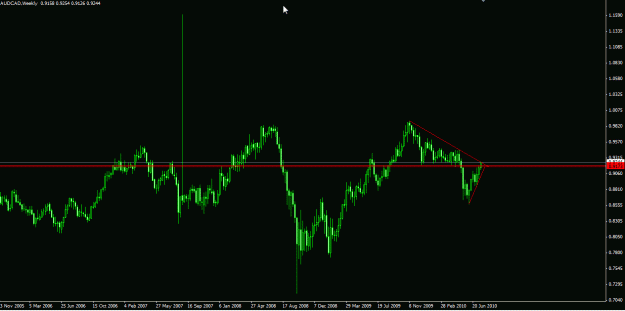 Click to Enlarge

Name: AUDCAD weekly setup.gif
Size: 17 KB