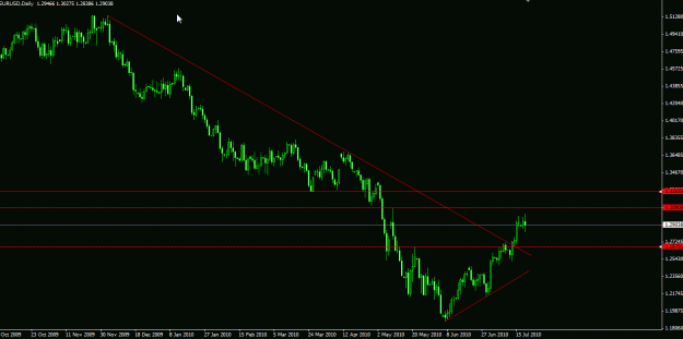 Click to Enlarge

Name: EURUSD daily.gif
Size: 17 KB