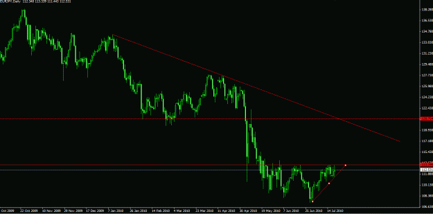 Click to Enlarge

Name: EURJPY daily setup. triangle.gif
Size: 18 KB
