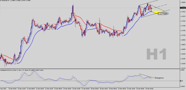 Click to Enlarge

Name: EURUSD-H1.png
Size: 21 KB