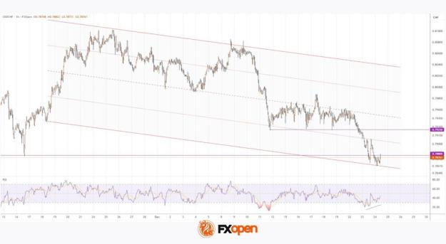 Click to Enlarge

Name: usdchf.jpeg
Size: 53 KB