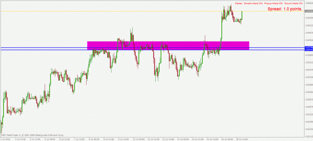 Click to Enlarge

Name: eurgbp h1 19.7.2010 level.gif
Size: 23 KB