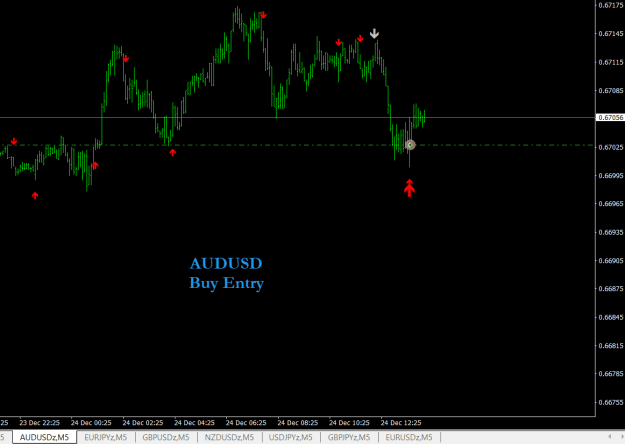 Click to Enlarge

Name: AUDUSD Buy Entry.png
Size: 15 KB