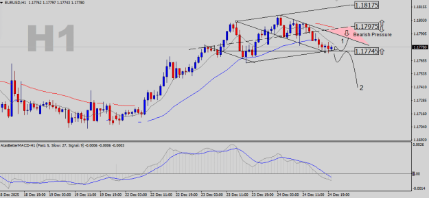 Click to Enlarge

Name: EURUSD-H1.png
Size: 16 KB