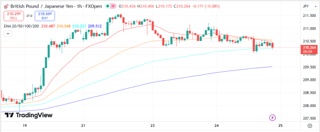 Click to Enlarge

Name: gbpjpy 25 12 2025 h1.png
Size: 23 KB
