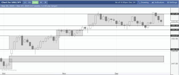 Click to Enlarge

Name: Screenshot_24-12-2025_18328_www.forexfactory.com.jpeg
Size: 171 KB