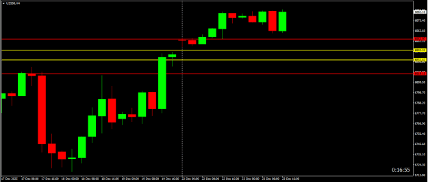 Click to Enlarge

Name: SPX500.png
Size: 9 KB