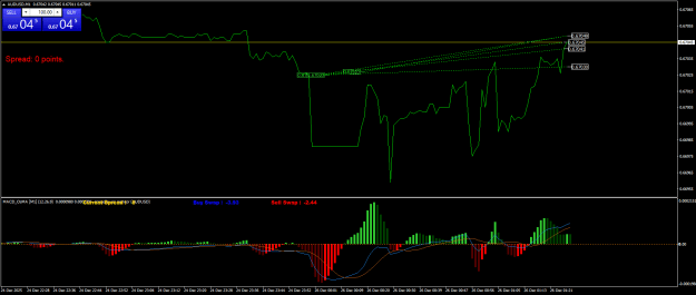 Click to Enlarge

Name: AUDUSDM1.png
Size: 21 KB