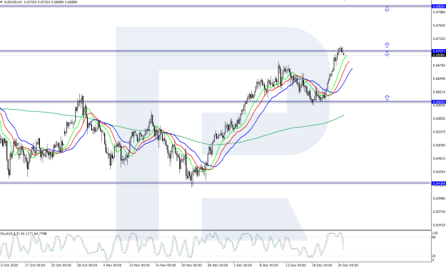 Click to Enlarge

Name: audusd-2025-12-26.png
Size: 37 KB