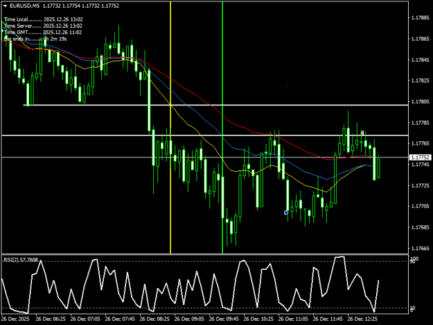 Click to Enlarge

Name: EURUSDM5.png
Size: 14 KB