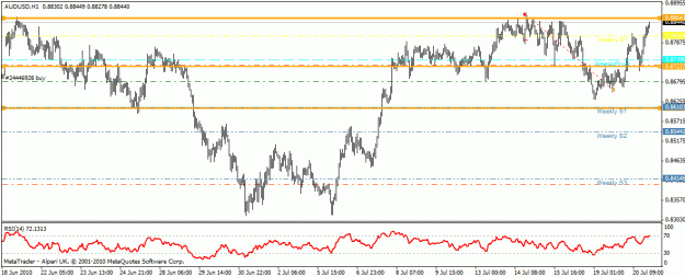 Click to Enlarge

Name: audusd_90.gif
Size: 21 KB