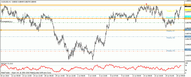 Click to Enlarge

Name: audusd_90.gif
Size: 21 KB