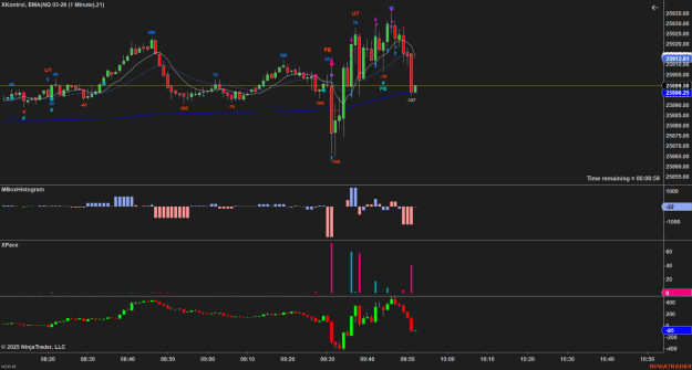 Click to Enlarge

Name: NQ 03-26 (1 Minute) 2025_12_26 (9_51_02 AM).png
Size: 58 KB