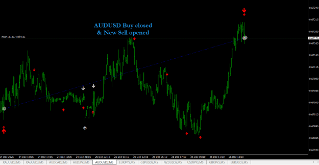 Click to Enlarge

Name: AUDUSD Buy Entry- progress-2.png
Size: 23 KB