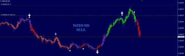 Click to Enlarge

Name: NZDUSD SELL.png
Size: 15 KB