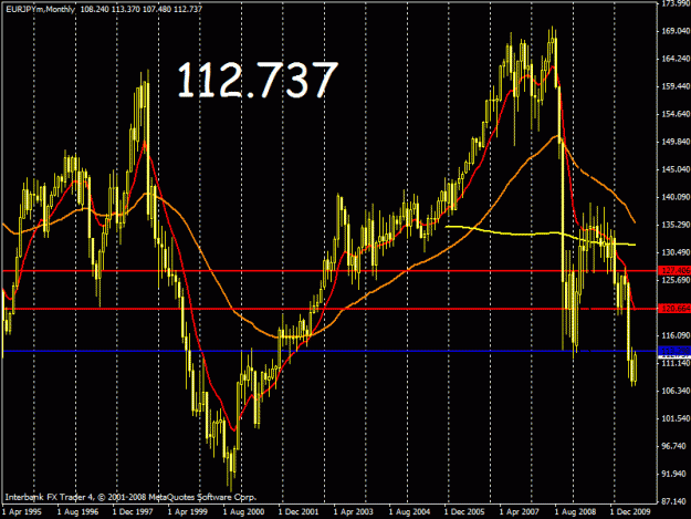 Click to Enlarge

Name: euro monthly.gif
Size: 27 KB
