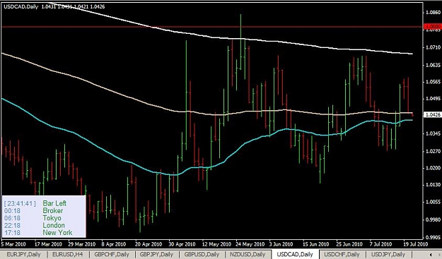Click to Enlarge

Name: 07_20_usdcad.jpg
Size: 54 KB