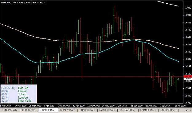 Click to Enlarge

Name: 07_20_gbpchf.jpg
Size: 52 KB