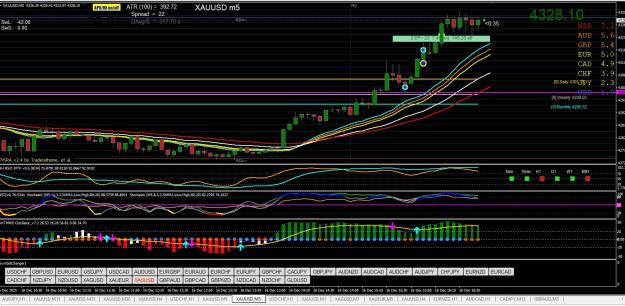 Click to Enlarge

Name: XAUUSD M5 12.16.jpg
Size: 425 KB