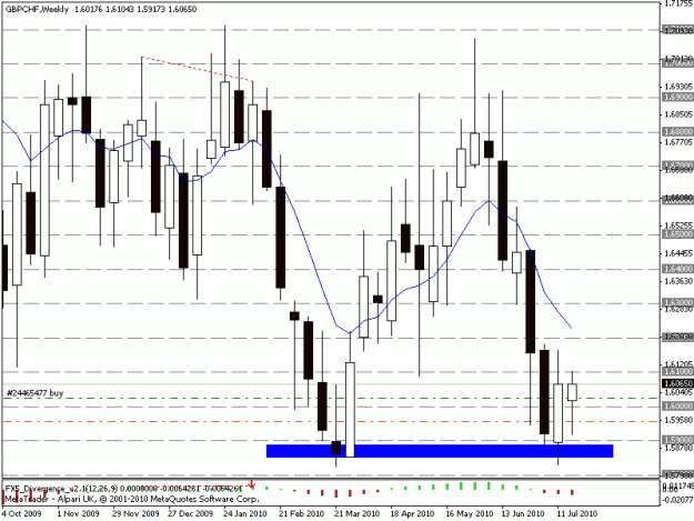 Click to Enlarge

Name: wkly supportgbpchf.gif
Size: 18 KB