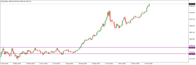 Click to Enlarge

Name: GOLDDaily.png
Size: 12 KB