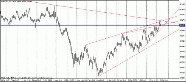 Click to Enlarge

Name: audcad 210710.gif
Size: 18 KB