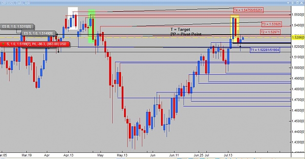 Click to Enlarge

Name: Daily analysis GBPUSD.jpg
Size: 77 KB