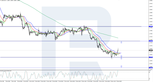 Click to Enlarge

Name: usdcad-2025-12-29.png
Size: 35 KB