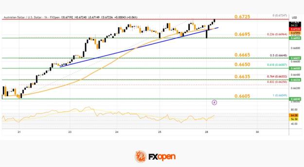 Click to Enlarge

Name: nzdusd.jpg
Size: 134 KB