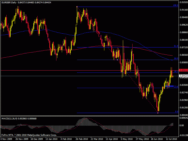 Click to Enlarge

Name: 2day pb - eurgbp.gif
Size: 19 KB