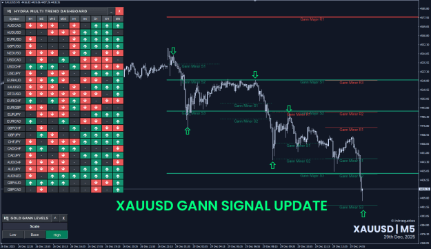 Click to Enlarge

Name: xauusd-2025-12-29-update.png
Size: 46 KB