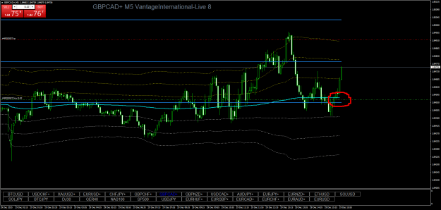 Click to Enlarge

Name: GBPCAD+M5.png
Size: 29 KB