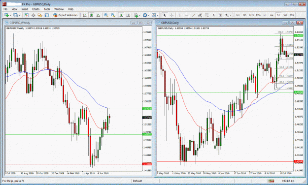Click to Enlarge

Name: gbpusd test.gif
Size: 56 KB