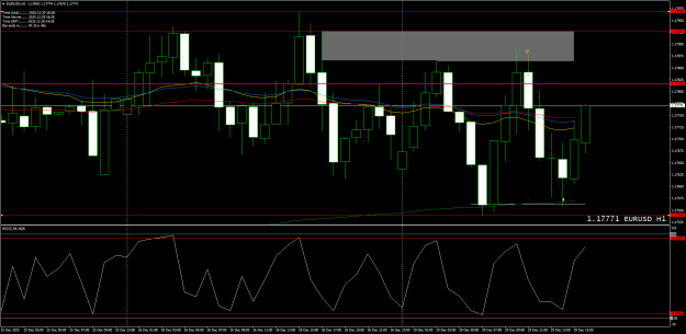 Click to Enlarge

Name: EURUSDH1.png
Size: 28 KB