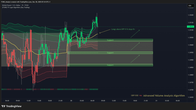 Click to Enlarge

Name: Trade of the Day - GBPUSD 30.12.2025.png
Size: 46 KB