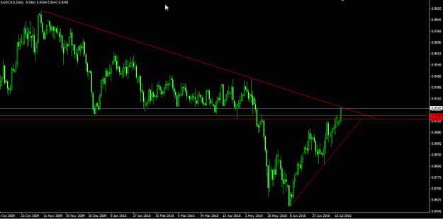 Click to Enlarge

Name: AUDCAD daily setup.gif
Size: 20 KB