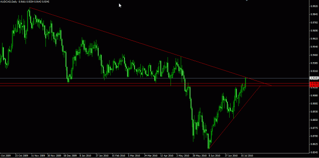 Click to Enlarge

Name: AUDCAD daily setup.gif
Size: 20 KB