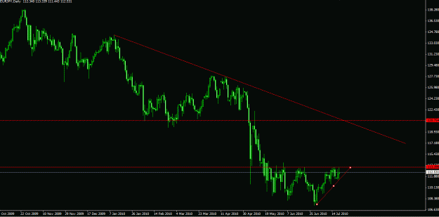 Click to Enlarge

Name: EURJPY daily setup. triangle.gif
Size: 18 KB