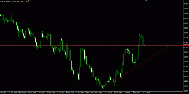 Click to Enlarge

Name: eurcad DAILY.gif
Size: 17 KB
