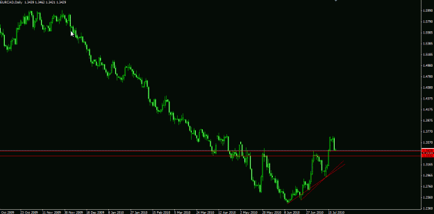 Click to Enlarge

Name: EURCAD daily II.gif
Size: 16 KB
