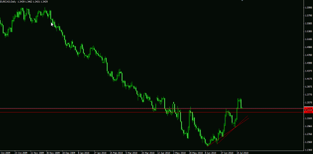 Click to Enlarge

Name: EURCAD daily II.gif
Size: 16 KB