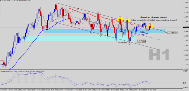 Click to Enlarge

Name: EURUSD-H1.png
Size: 23 KB