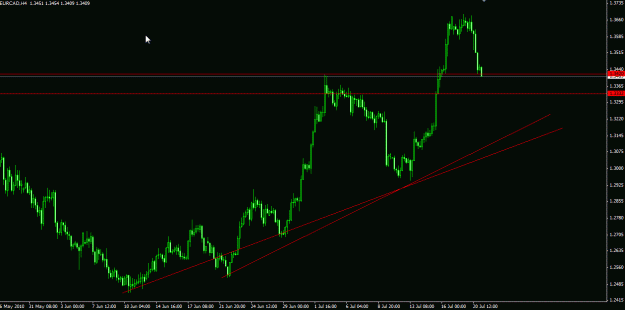 Click to Enlarge

Name: EURCAD daily III.gif
Size: 18 KB