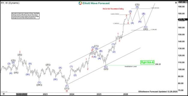 Click to Enlarge

Name: 1 RY (Royal Bank of Canada) Favors Rally To 187.25 or Higher.jpg
Size: 57 KB