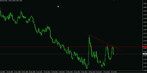 Click to Enlarge

Name: EURAUD daily pennant.gif
Size: 18 KB