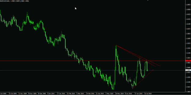 Click to Enlarge

Name: EURAUD daily pennant.gif
Size: 18 KB