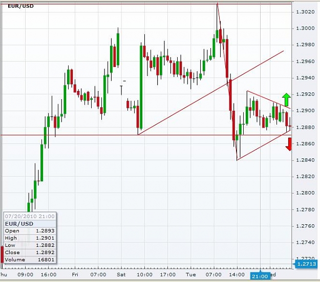 Click to Enlarge

Name: EURUSD-2107010.JPG
Size: 58 KB